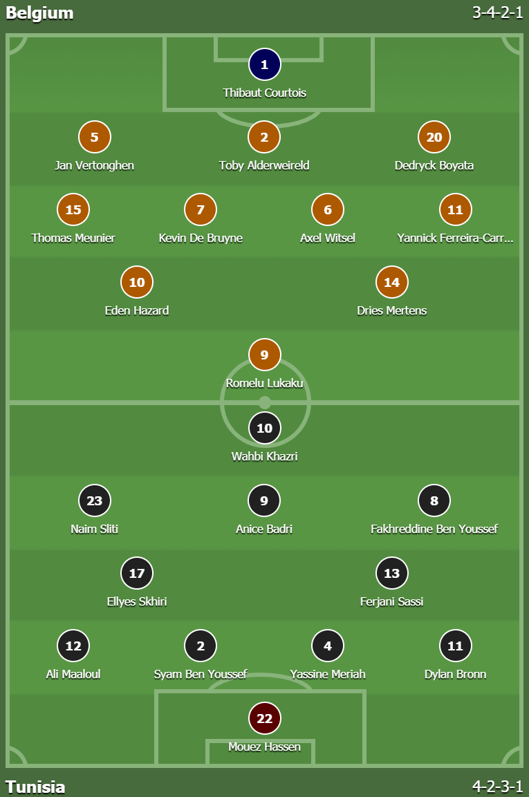 Đội hình ra sân Bỉ vs Tunisia ngày 23-6-2018