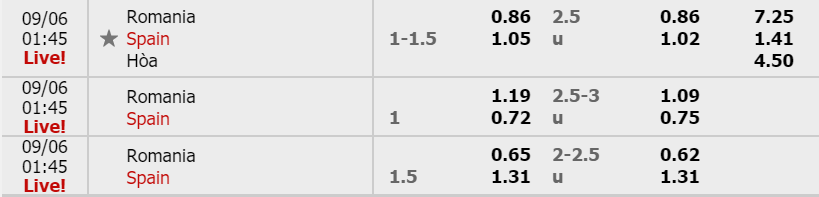 Kèo trận Romania vs Tây Ban Nha