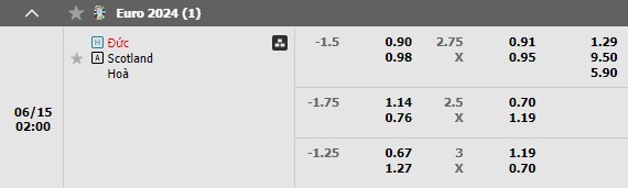 Kèo trận Đức vs Scotland